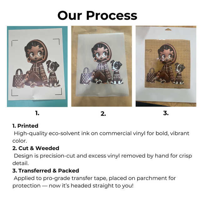 Custom Eco Solvent Heat Transfers – Use Your PNG or Ours Eco Solvent Transfers Style Junction – Custom Digital Designs & Apparel
