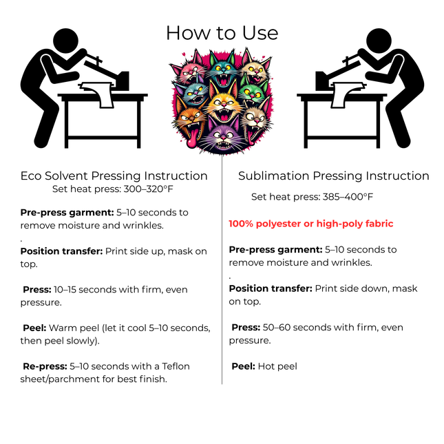 Feral Feline Frenzy 6-Pack Crafter’s & DIY Bundle – 3 Eco-Solvent + 3 Sublimation Ready-to-Press Iron-On Heat Transfers for T-Shirts, Tote Bags & More, + Bonus 4 Matching 2-Inch Stickers